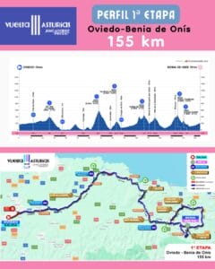 Perfil y recorrido 1ª ETAPA Vuelta Ciclista Asturias 2026- Oviedo-Benia de Onís