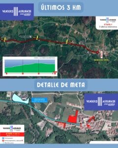 Ultimos 3 km 1ª Etapa Vuelta Ciclista Asturias 2026